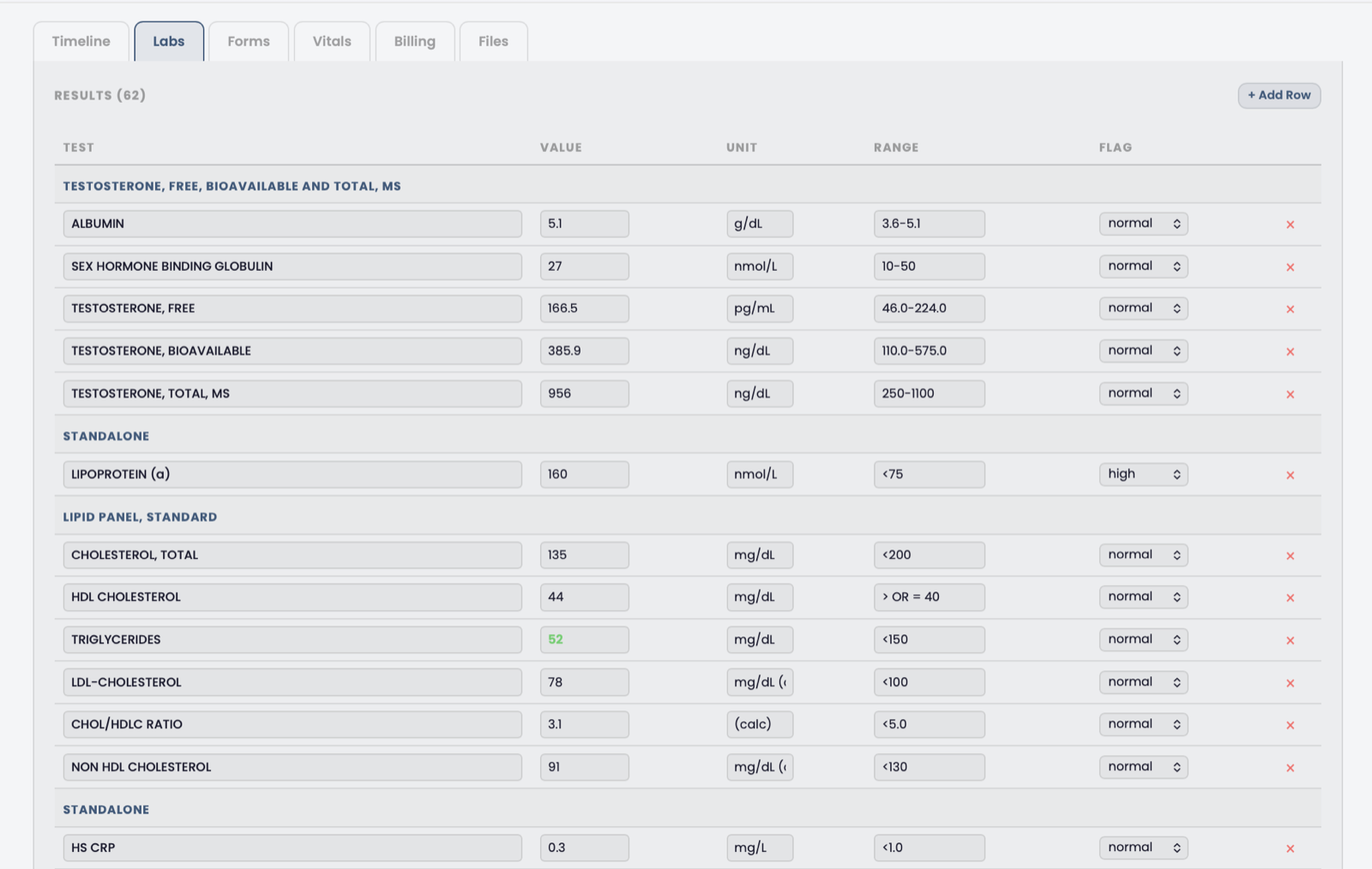 Structured lab results table showing testosterone, lipid panel, and standalone markers with values, units, reference ranges, and normal/high flags